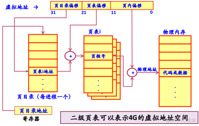 操作系统之存储管理_经验分享_20