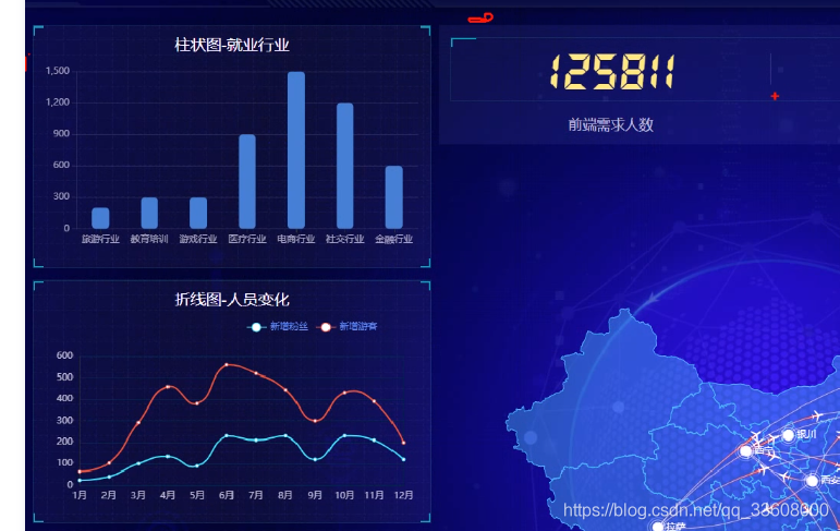 ECharts数据可视化——mainbox布局分析_前端_10