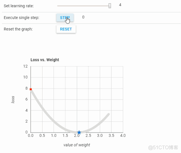 图解梯度下降背后的数学原理_梯度下降_11