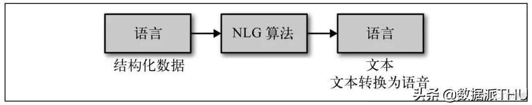 盘点人工智能十大经典应用领域、图解技术原理_人工智能_10