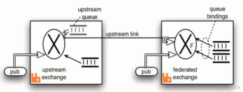 RabbitMQ实战(五) - 集群架构_RabbitMQ_07