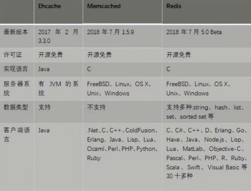 Redis真的是单线程吗？_Redis_02