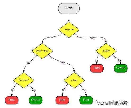 这可能是最简单易懂的机器学习入门_经验分享_09