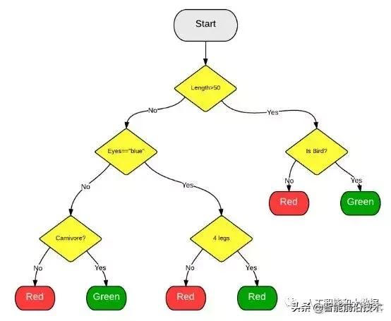 这可能是最简单易懂的机器学习入门_经验分享_09