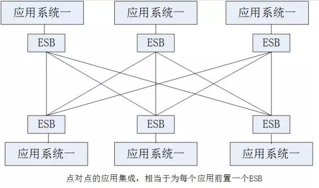 我对分布式多中心架构的几点看法_java