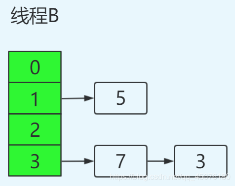 面试官：HashMap 为什么线程不安全？_集合_08