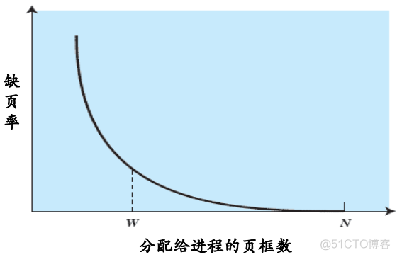 操作系统之存储管理_经验分享_37