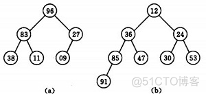 八大排序算法的Java实现（上）_算法_06