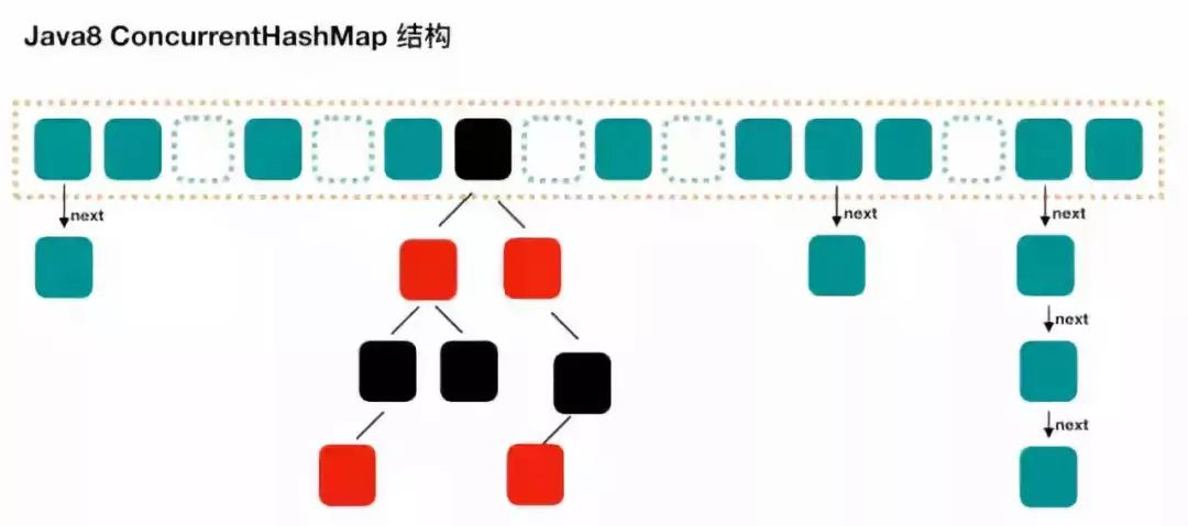 Java7/8 中的HashMap 和 ConcurrentHashMap_java_16