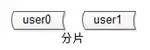 超级棒的秒杀系统架构分析与实战！_hashtable_02