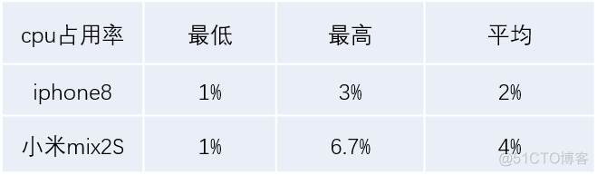 “吃鸡”结果早知道——爱奇艺直播移动端AI数字识别系统_软件研发_10