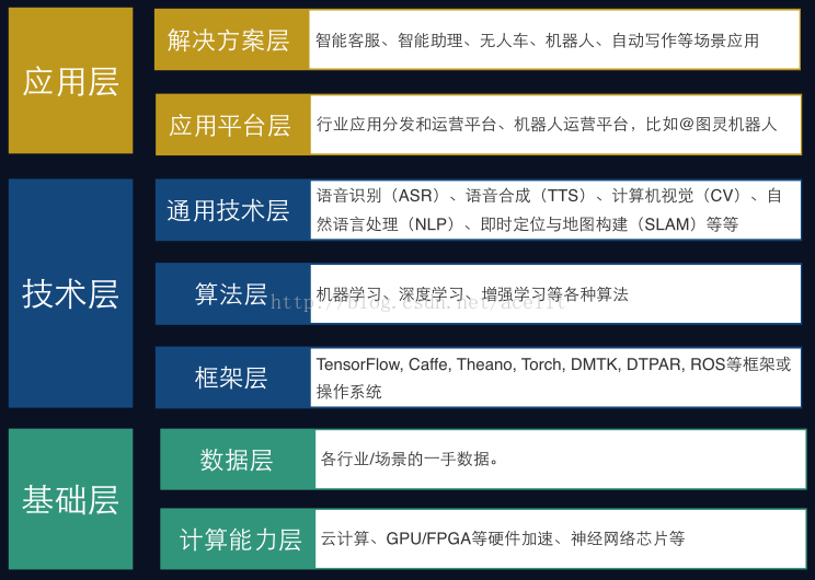 如何成为一个AI产品经理？_AI