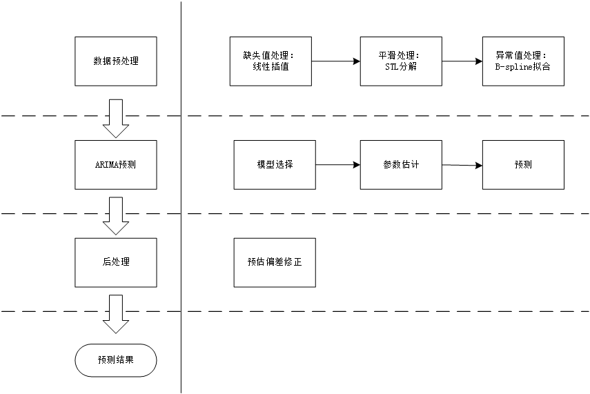 基于LSTM模型的广告库存预估算法_广告库存估算