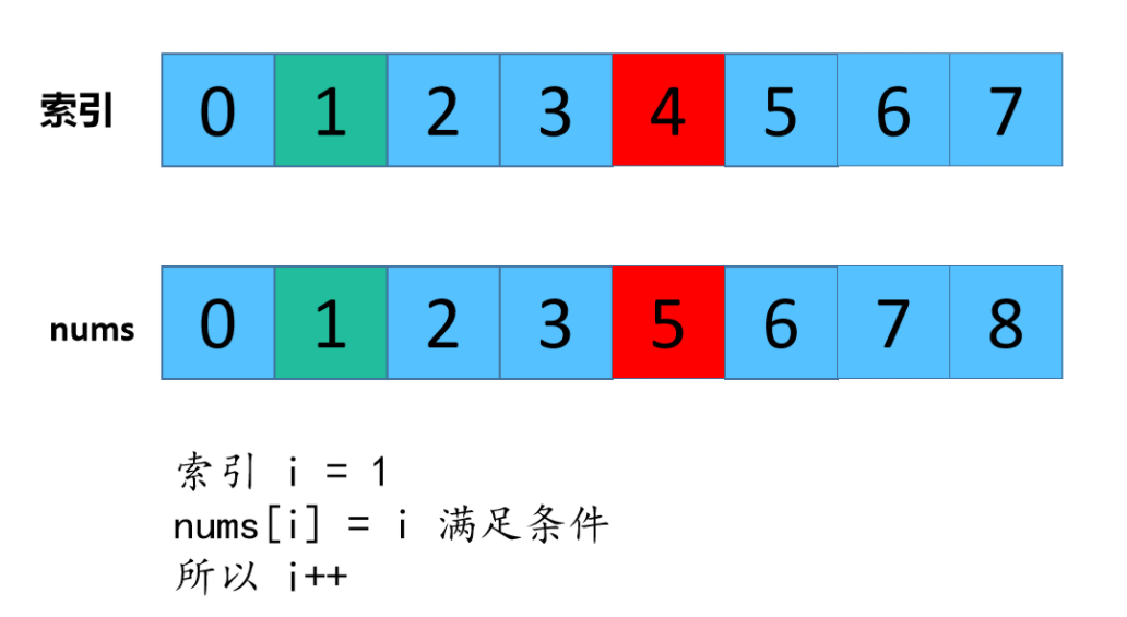 一道头条面试题，小夕差点没读懂题目，找出数组中缺失的数字,最近击败100%的用户！_算法_04