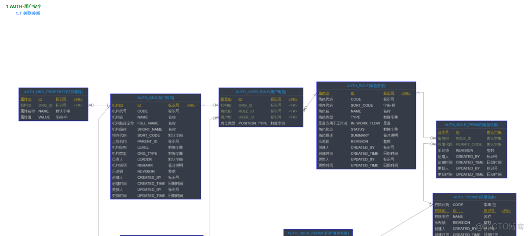 干掉 powerdesigner，设计数据库表用它就够了_python_04