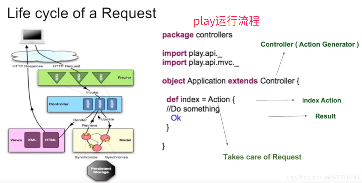 scala web框架：play framework框架_scala_04