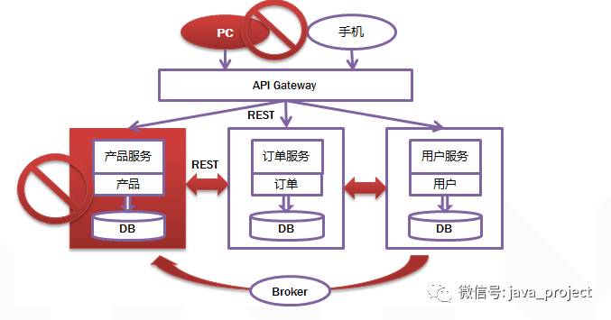 基于Spring Boot和Spring Cloud实现微服务架构学习_Spring Boot_10