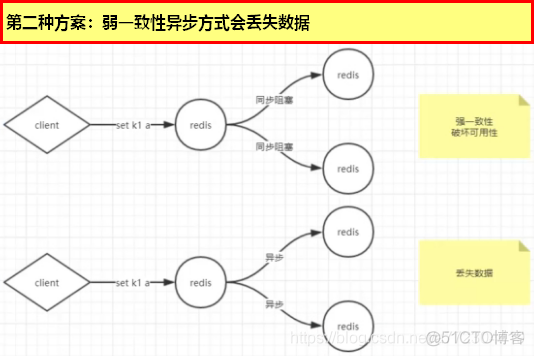 Redis集群理论知识_redis_02