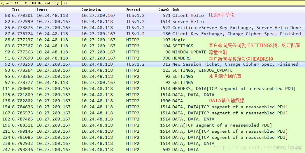 一篇文章带你彻底了解HTTP 2.0_其他_11