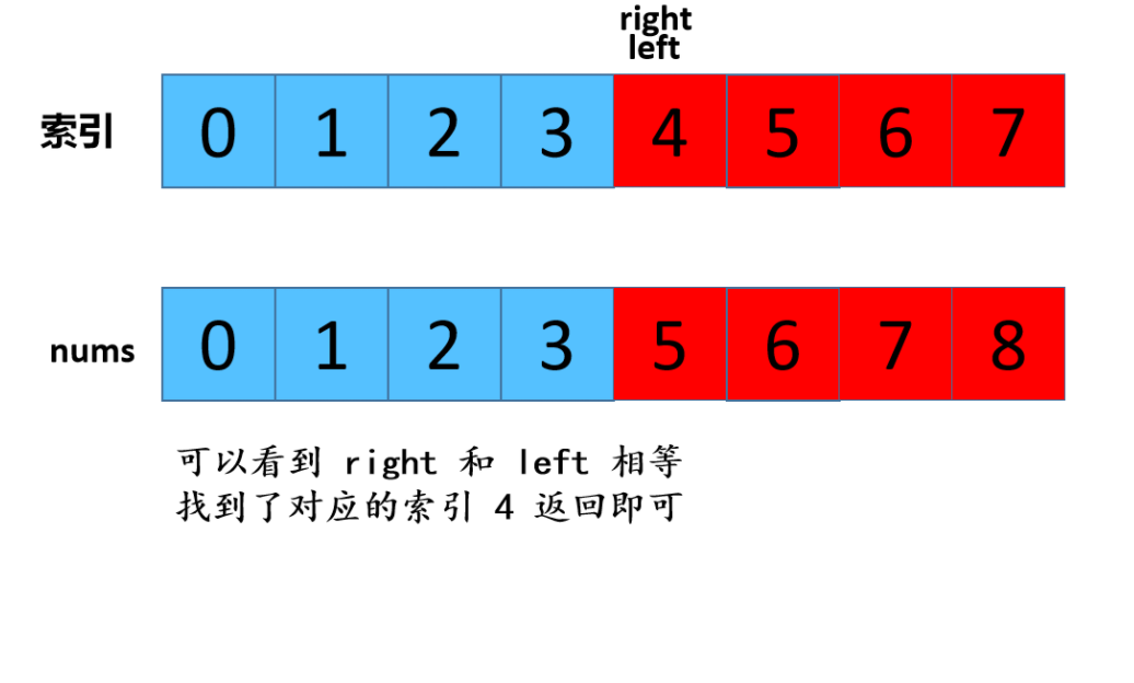 一道头条面试题，小夕差点没读懂题目，找出数组中缺失的数字,最近击败100%的用户！_算法_14