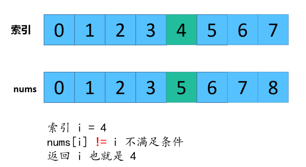 一道头条面试题，小夕差点没读懂题目，找出数组中缺失的数字,最近击败100%的用户！_算法_07