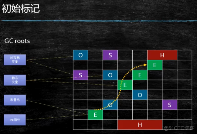 JVM调优：G1三色标记算法_JVM调优_09