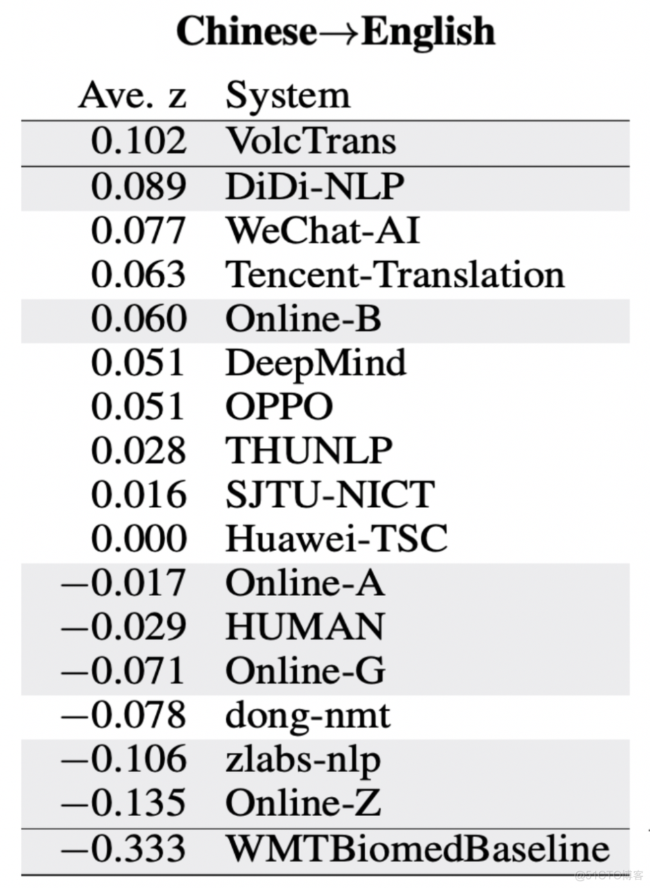 机器翻译的前世今生（1）_算法