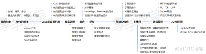 【一篇文章搞懂】和快手大佬的技术面谈，已拿意向书！_后端