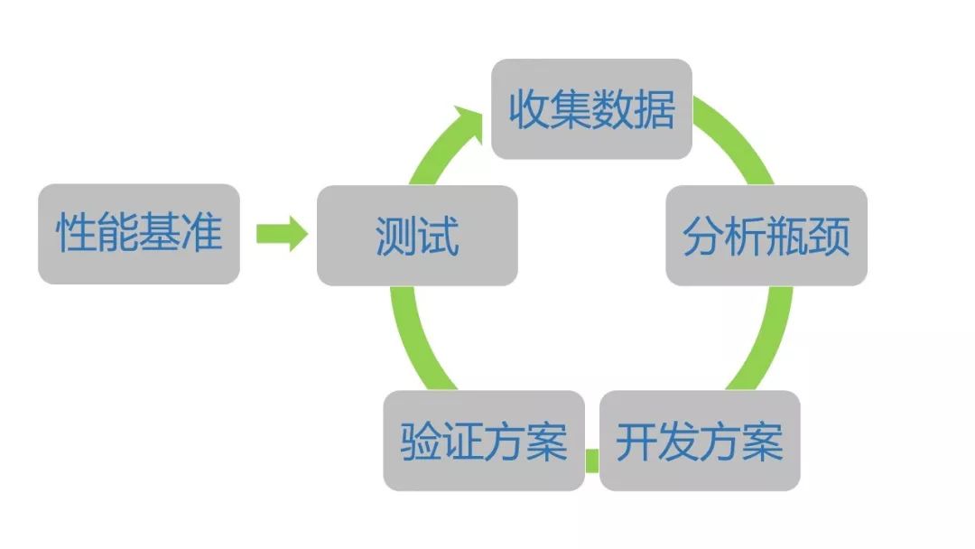 干货|格物致知—机器学习应用性能调优_软件设计