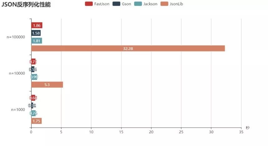 Java 几种常用 JSON 库性能比较_Java_03