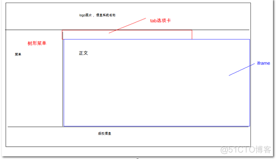 day01_Web开发_36