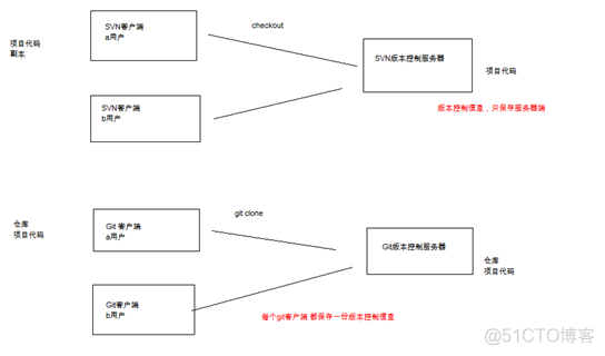 day01_Web开发_13