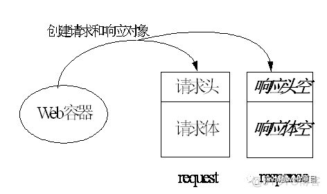 web入门(5)—Servlet开发(一)_经验分享_03