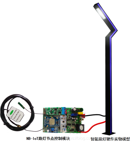 基于NB-IoT的智慧路灯监控系统（NB-IoT专栏—实战篇1:项目简介）_监控系统_03