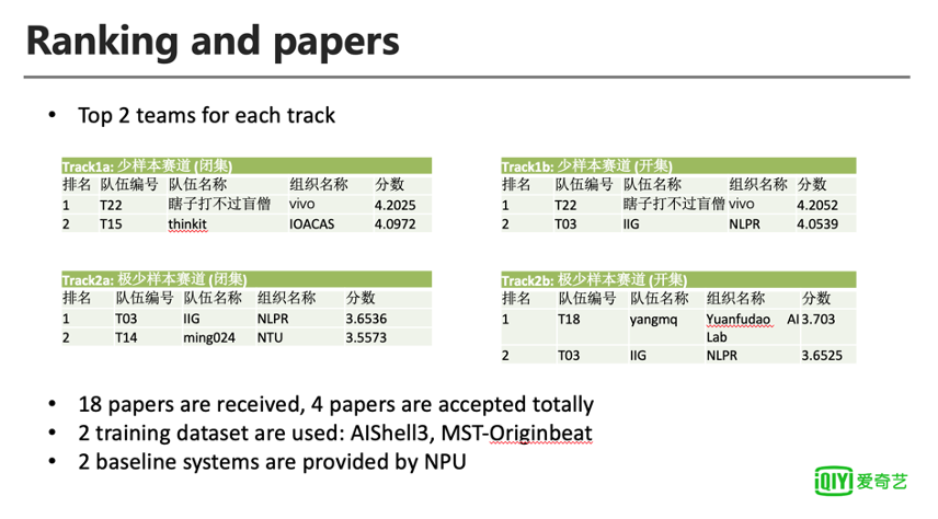 ICASSP2021 M2VoC挑战赛报告会：高分队伍及评审分享回顾（附PPT）_软件设计_03