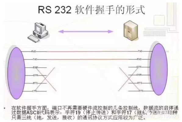 详解RS232、RS485、RS422、串口和握手_RS232_11