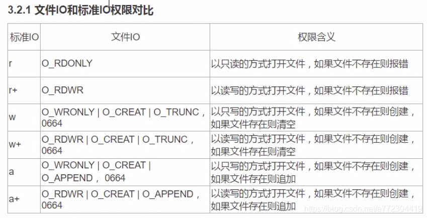 linux系统调用函数（C语言）：open，close函数和文件描述符_Linux_03