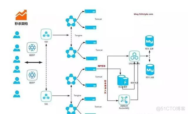 11个springboot快速开发的项目，接私活利器_项目源码_05