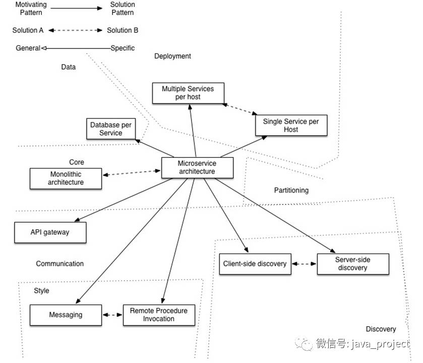 基于Spring Boot和Spring Cloud实现微服务架构学习_Spring Boot_11