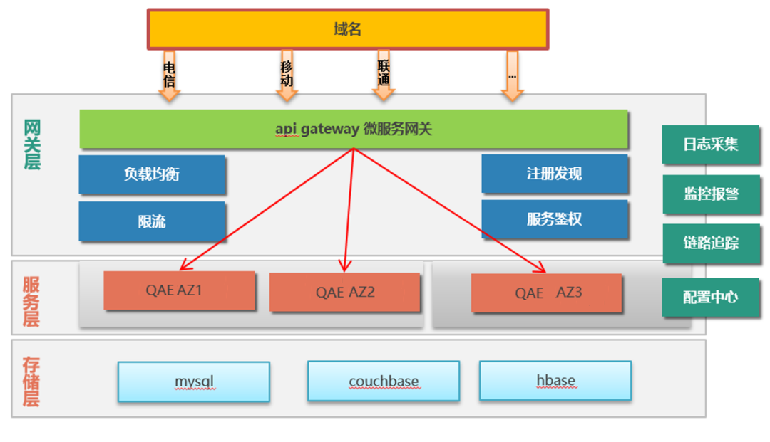 《青春有你2》全民pick背后的投票技术_爱奇艺