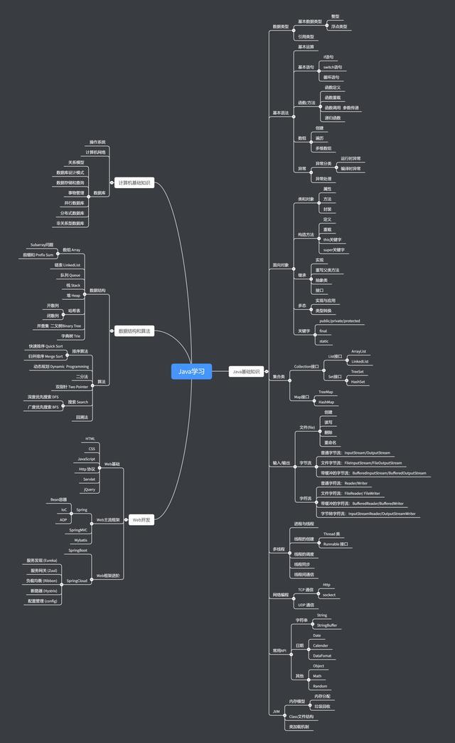 MySQL数据库：oracle与mysql的sql语句区别_java