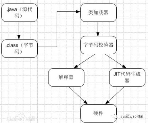 jvm内存模型和内存分配_其它