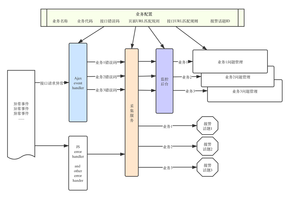 爱奇艺智能前端异常监控平台的设计与实践_软件设计_03