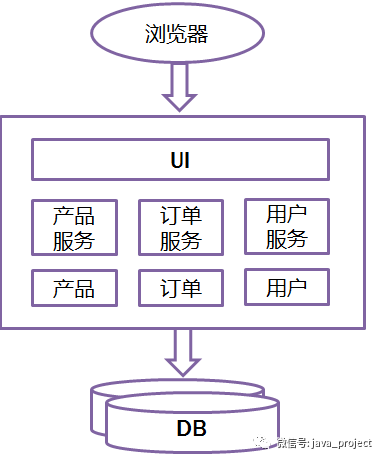 基于Spring Boot和Spring Cloud实现微服务架构学习_Spring Boot_04