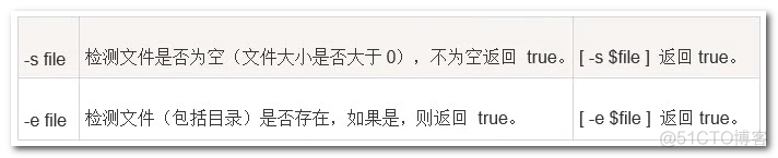 Linux shell文件测试运算符_Linux_03