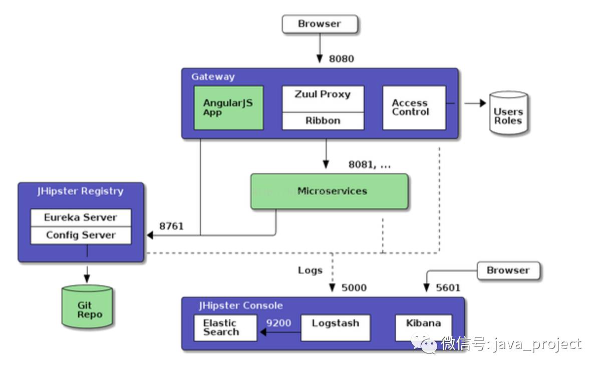 基于Spring Boot和Spring Cloud实现微服务架构学习_Spring Boot_02