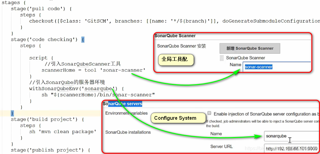 jenkins pipeline、用户权限管理、插件下载地址更改、凭证管理、自由风格项目构建、maven项目构建、常用的构建触发器、邮件发送、SonarQube代码审查_Linux_112