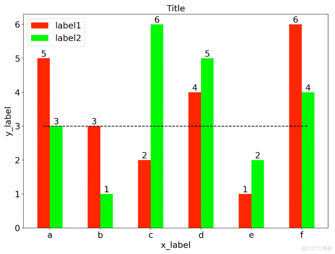 Python常用画图代码（折线图、柱状图、饼图）_算法_02