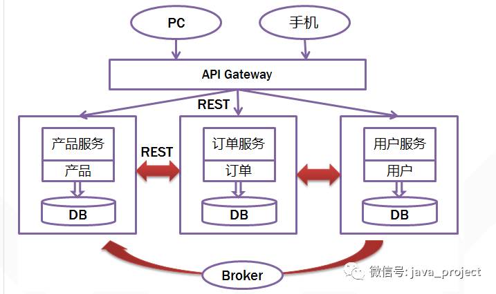 基于Spring Boot和Spring Cloud实现微服务架构学习_Spring Boot_08