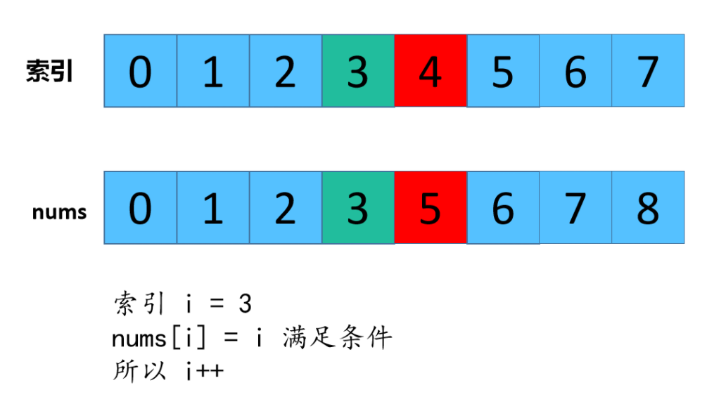 一道头条面试题，小夕差点没读懂题目，找出数组中缺失的数字,最近击败100%的用户！_算法_06